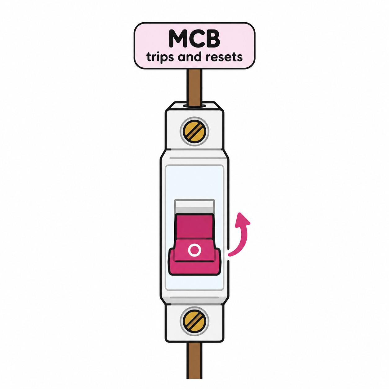 Electricity mcb Electricity mcb