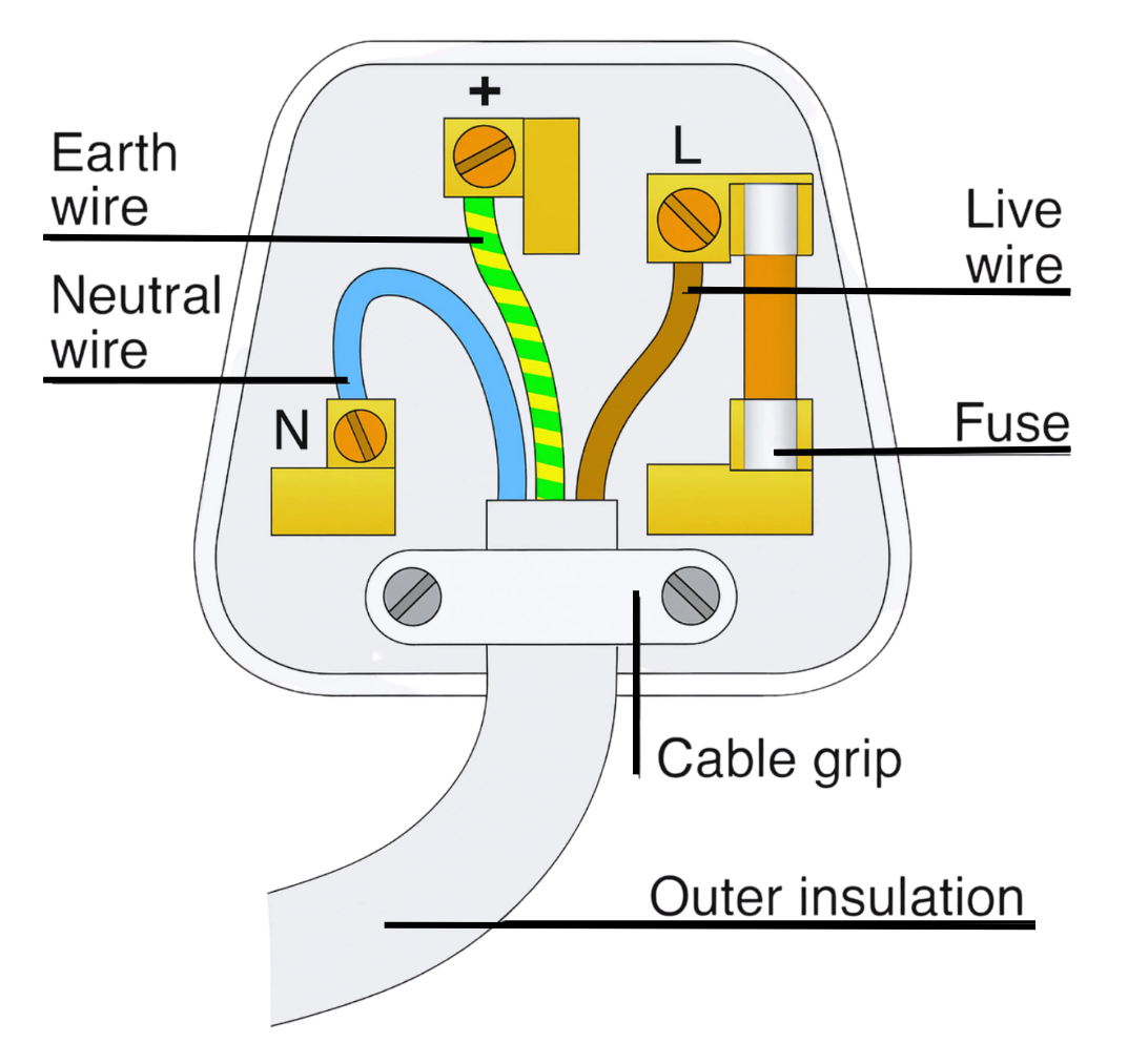 Inside a UK plug showing the live, neutral and earth wires