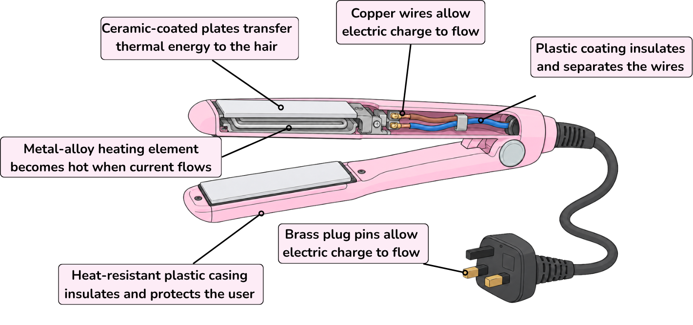 hair straighteners hair straighteners