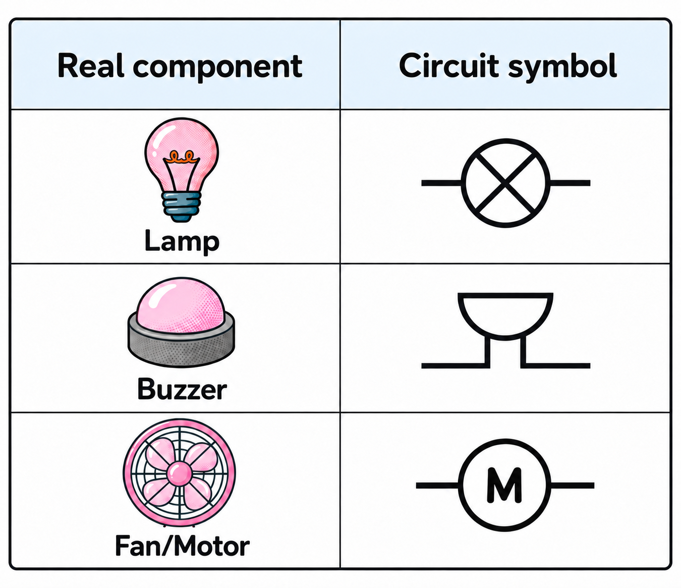 elec component table 1