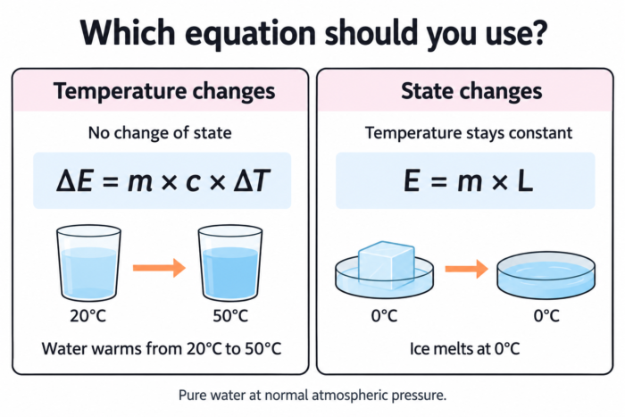 PSom slh which eqn to use